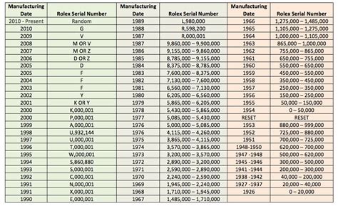 rolex box reference table|rolex clock serial numbers.